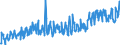 CN 39249000 /Exports /Unit = Prices (Euro/ton) /Partner: Norway /Reporter: Eur27_2020 /39249000:Household Articles and Toilet Articles, of Plastics (Excl. Tableware, Kitchenware, Baths, Shower-baths, Washbasins, Bidets, Lavatory Pans, Seats and Covers, Flushing Cisterns and Similar Sanitary Ware)