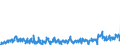 CN 39249000 /Exports /Unit = Prices (Euro/ton) /Partner: Finland /Reporter: Eur27_2020 /39249000:Household Articles and Toilet Articles, of Plastics (Excl. Tableware, Kitchenware, Baths, Shower-baths, Washbasins, Bidets, Lavatory Pans, Seats and Covers, Flushing Cisterns and Similar Sanitary Ware)