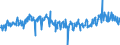 CN 39249000 /Exports /Unit = Prices (Euro/ton) /Partner: Austria /Reporter: Eur27_2020 /39249000:Household Articles and Toilet Articles, of Plastics (Excl. Tableware, Kitchenware, Baths, Shower-baths, Washbasins, Bidets, Lavatory Pans, Seats and Covers, Flushing Cisterns and Similar Sanitary Ware)