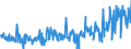CN 39249000 /Exports /Unit = Prices (Euro/ton) /Partner: Turkey /Reporter: Eur27_2020 /39249000:Household Articles and Toilet Articles, of Plastics (Excl. Tableware, Kitchenware, Baths, Shower-baths, Washbasins, Bidets, Lavatory Pans, Seats and Covers, Flushing Cisterns and Similar Sanitary Ware)