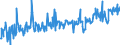 CN 39249000 /Exports /Unit = Prices (Euro/ton) /Partner: Latvia /Reporter: Eur27_2020 /39249000:Household Articles and Toilet Articles, of Plastics (Excl. Tableware, Kitchenware, Baths, Shower-baths, Washbasins, Bidets, Lavatory Pans, Seats and Covers, Flushing Cisterns and Similar Sanitary Ware)