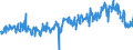 CN 39249000 /Exports /Unit = Prices (Euro/ton) /Partner: Poland /Reporter: Eur27_2020 /39249000:Household Articles and Toilet Articles, of Plastics (Excl. Tableware, Kitchenware, Baths, Shower-baths, Washbasins, Bidets, Lavatory Pans, Seats and Covers, Flushing Cisterns and Similar Sanitary Ware)
