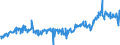 CN 39249000 /Exports /Unit = Prices (Euro/ton) /Partner: Czech Rep. /Reporter: Eur27_2020 /39249000:Household Articles and Toilet Articles, of Plastics (Excl. Tableware, Kitchenware, Baths, Shower-baths, Washbasins, Bidets, Lavatory Pans, Seats and Covers, Flushing Cisterns and Similar Sanitary Ware)