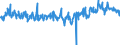 CN 39249000 /Exports /Unit = Prices (Euro/ton) /Partner: Slovakia /Reporter: Eur27_2020 /39249000:Household Articles and Toilet Articles, of Plastics (Excl. Tableware, Kitchenware, Baths, Shower-baths, Washbasins, Bidets, Lavatory Pans, Seats and Covers, Flushing Cisterns and Similar Sanitary Ware)