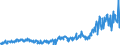 CN 39249000 /Exports /Unit = Prices (Euro/ton) /Partner: Russia /Reporter: Eur27_2020 /39249000:Household Articles and Toilet Articles, of Plastics (Excl. Tableware, Kitchenware, Baths, Shower-baths, Washbasins, Bidets, Lavatory Pans, Seats and Covers, Flushing Cisterns and Similar Sanitary Ware)