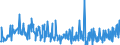 CN 39249000 /Exports /Unit = Prices (Euro/ton) /Partner: Georgia /Reporter: Eur27_2020 /39249000:Household Articles and Toilet Articles, of Plastics (Excl. Tableware, Kitchenware, Baths, Shower-baths, Washbasins, Bidets, Lavatory Pans, Seats and Covers, Flushing Cisterns and Similar Sanitary Ware)