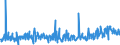 CN 39249000 /Exports /Unit = Prices (Euro/ton) /Partner: Armenia /Reporter: Eur27_2020 /39249000:Household Articles and Toilet Articles, of Plastics (Excl. Tableware, Kitchenware, Baths, Shower-baths, Washbasins, Bidets, Lavatory Pans, Seats and Covers, Flushing Cisterns and Similar Sanitary Ware)