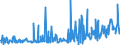 CN 39249000 /Exports /Unit = Prices (Euro/ton) /Partner: Kyrghistan /Reporter: Eur27_2020 /39249000:Household Articles and Toilet Articles, of Plastics (Excl. Tableware, Kitchenware, Baths, Shower-baths, Washbasins, Bidets, Lavatory Pans, Seats and Covers, Flushing Cisterns and Similar Sanitary Ware)