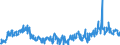 CN 39249000 /Exports /Unit = Prices (Euro/ton) /Partner: Slovenia /Reporter: Eur27_2020 /39249000:Household Articles and Toilet Articles, of Plastics (Excl. Tableware, Kitchenware, Baths, Shower-baths, Washbasins, Bidets, Lavatory Pans, Seats and Covers, Flushing Cisterns and Similar Sanitary Ware)