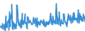CN 39249000 /Exports /Unit = Prices (Euro/ton) /Partner: Montenegro /Reporter: Eur27_2020 /39249000:Household Articles and Toilet Articles, of Plastics (Excl. Tableware, Kitchenware, Baths, Shower-baths, Washbasins, Bidets, Lavatory Pans, Seats and Covers, Flushing Cisterns and Similar Sanitary Ware)