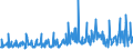 CN 39249000 /Exports /Unit = Prices (Euro/ton) /Partner: Algeria /Reporter: Eur27_2020 /39249000:Household Articles and Toilet Articles, of Plastics (Excl. Tableware, Kitchenware, Baths, Shower-baths, Washbasins, Bidets, Lavatory Pans, Seats and Covers, Flushing Cisterns and Similar Sanitary Ware)