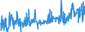 CN 39249000 /Exports /Unit = Prices (Euro/ton) /Partner: Tunisia /Reporter: Eur27_2020 /39249000:Household Articles and Toilet Articles, of Plastics (Excl. Tableware, Kitchenware, Baths, Shower-baths, Washbasins, Bidets, Lavatory Pans, Seats and Covers, Flushing Cisterns and Similar Sanitary Ware)
