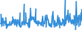 CN 39249000 /Exports /Unit = Prices (Euro/ton) /Partner: Cape Verde /Reporter: Eur27_2020 /39249000:Household Articles and Toilet Articles, of Plastics (Excl. Tableware, Kitchenware, Baths, Shower-baths, Washbasins, Bidets, Lavatory Pans, Seats and Covers, Flushing Cisterns and Similar Sanitary Ware)