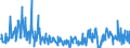 CN 39249000 /Exports /Unit = Prices (Euro/ton) /Partner: Senegal /Reporter: Eur27_2020 /39249000:Household Articles and Toilet Articles, of Plastics (Excl. Tableware, Kitchenware, Baths, Shower-baths, Washbasins, Bidets, Lavatory Pans, Seats and Covers, Flushing Cisterns and Similar Sanitary Ware)