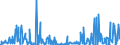 CN 39249000 /Exports /Unit = Prices (Euro/ton) /Partner: Guinea /Reporter: Eur27_2020 /39249000:Household Articles and Toilet Articles, of Plastics (Excl. Tableware, Kitchenware, Baths, Shower-baths, Washbasins, Bidets, Lavatory Pans, Seats and Covers, Flushing Cisterns and Similar Sanitary Ware)