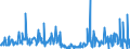 CN 39249000 /Exports /Unit = Prices (Euro/ton) /Partner: Cameroon /Reporter: Eur27_2020 /39249000:Household Articles and Toilet Articles, of Plastics (Excl. Tableware, Kitchenware, Baths, Shower-baths, Washbasins, Bidets, Lavatory Pans, Seats and Covers, Flushing Cisterns and Similar Sanitary Ware)