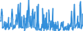 CN 39249000 /Exports /Unit = Prices (Euro/ton) /Partner: Congo (Dem. Rep.) /Reporter: Eur27_2020 /39249000:Household Articles and Toilet Articles, of Plastics (Excl. Tableware, Kitchenware, Baths, Shower-baths, Washbasins, Bidets, Lavatory Pans, Seats and Covers, Flushing Cisterns and Similar Sanitary Ware)