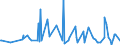 CN 39249000 /Exports /Unit = Prices (Euro/ton) /Partner: Burundi /Reporter: Eur27_2020 /39249000:Household Articles and Toilet Articles, of Plastics (Excl. Tableware, Kitchenware, Baths, Shower-baths, Washbasins, Bidets, Lavatory Pans, Seats and Covers, Flushing Cisterns and Similar Sanitary Ware)