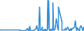 CN 39249000 /Exports /Unit = Prices (Euro/ton) /Partner: Somalia /Reporter: Eur27_2020 /39249000:Household Articles and Toilet Articles, of Plastics (Excl. Tableware, Kitchenware, Baths, Shower-baths, Washbasins, Bidets, Lavatory Pans, Seats and Covers, Flushing Cisterns and Similar Sanitary Ware)