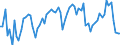 CN 3924 /Exports /Unit = Prices (Euro/ton) /Partner: United Kingdom(Excluding Northern Ireland) /Reporter: Eur27_2020 /3924:Tableware, Kitchenware, Other Household Articles and Toilet Articles, of Plastics (Excl. Baths, Shower-baths, Washbasins, Bidets, Lavatory Pans, Seats and Covers, Flushing Cisterns and Similar Sanitary Ware)