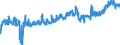 CN 3924 /Exports /Unit = Prices (Euro/ton) /Partner: Switzerland /Reporter: Eur27_2020 /3924:Tableware, Kitchenware, Other Household Articles and Toilet Articles, of Plastics (Excl. Baths, Shower-baths, Washbasins, Bidets, Lavatory Pans, Seats and Covers, Flushing Cisterns and Similar Sanitary Ware)