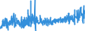 CN 3924 /Exports /Unit = Prices (Euro/ton) /Partner: Andorra /Reporter: Eur27_2020 /3924:Tableware, Kitchenware, Other Household Articles and Toilet Articles, of Plastics (Excl. Baths, Shower-baths, Washbasins, Bidets, Lavatory Pans, Seats and Covers, Flushing Cisterns and Similar Sanitary Ware)