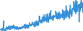 CN 3924 /Exports /Unit = Prices (Euro/ton) /Partner: Albania /Reporter: Eur27_2020 /3924:Tableware, Kitchenware, Other Household Articles and Toilet Articles, of Plastics (Excl. Baths, Shower-baths, Washbasins, Bidets, Lavatory Pans, Seats and Covers, Flushing Cisterns and Similar Sanitary Ware)