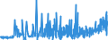 CN 3924 /Exports /Unit = Prices (Euro/ton) /Partner: Uzbekistan /Reporter: Eur27_2020 /3924:Tableware, Kitchenware, Other Household Articles and Toilet Articles, of Plastics (Excl. Baths, Shower-baths, Washbasins, Bidets, Lavatory Pans, Seats and Covers, Flushing Cisterns and Similar Sanitary Ware)