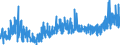 CN 3924 /Exports /Unit = Prices (Euro/ton) /Partner: For.jrep.mac /Reporter: Eur27_2020 /3924:Tableware, Kitchenware, Other Household Articles and Toilet Articles, of Plastics (Excl. Baths, Shower-baths, Washbasins, Bidets, Lavatory Pans, Seats and Covers, Flushing Cisterns and Similar Sanitary Ware)