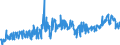 CN 3924 /Exports /Unit = Prices (Euro/ton) /Partner: Serbia /Reporter: Eur27_2020 /3924:Tableware, Kitchenware, Other Household Articles and Toilet Articles, of Plastics (Excl. Baths, Shower-baths, Washbasins, Bidets, Lavatory Pans, Seats and Covers, Flushing Cisterns and Similar Sanitary Ware)