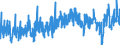 CN 3924 /Exports /Unit = Prices (Euro/ton) /Partner: Morocco /Reporter: Eur27_2020 /3924:Tableware, Kitchenware, Other Household Articles and Toilet Articles, of Plastics (Excl. Baths, Shower-baths, Washbasins, Bidets, Lavatory Pans, Seats and Covers, Flushing Cisterns and Similar Sanitary Ware)