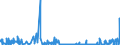 CN 3924 /Exports /Unit = Prices (Euro/ton) /Partner: Sierra Leone /Reporter: Eur27_2020 /3924:Tableware, Kitchenware, Other Household Articles and Toilet Articles, of Plastics (Excl. Baths, Shower-baths, Washbasins, Bidets, Lavatory Pans, Seats and Covers, Flushing Cisterns and Similar Sanitary Ware)