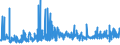 CN 3924 /Exports /Unit = Prices (Euro/ton) /Partner: Equat.guinea /Reporter: Eur27_2020 /3924:Tableware, Kitchenware, Other Household Articles and Toilet Articles, of Plastics (Excl. Baths, Shower-baths, Washbasins, Bidets, Lavatory Pans, Seats and Covers, Flushing Cisterns and Similar Sanitary Ware)