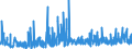 CN 3924 /Exports /Unit = Prices (Euro/ton) /Partner: S.tome /Reporter: Eur27_2020 /3924:Tableware, Kitchenware, Other Household Articles and Toilet Articles, of Plastics (Excl. Baths, Shower-baths, Washbasins, Bidets, Lavatory Pans, Seats and Covers, Flushing Cisterns and Similar Sanitary Ware)