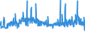 CN 39251000 /Exports /Unit = Prices (Euro/ton) /Partner: Luxembourg /Reporter: Eur27_2020 /39251000:Reservoirs, Tanks, Vats and Similar Containers, of Plastics, With a Capacity of > 300 L