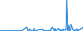 CN 39251000 /Exports /Unit = Prices (Euro/ton) /Partner: Uzbekistan /Reporter: Eur27_2020 /39251000:Reservoirs, Tanks, Vats and Similar Containers, of Plastics, With a Capacity of > 300 L