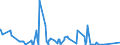 CN 39251000 /Exports /Unit = Prices (Euro/ton) /Partner: Tadjikistan /Reporter: Eur27_2020 /39251000:Reservoirs, Tanks, Vats and Similar Containers, of Plastics, With a Capacity of > 300 L
