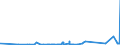 CN 39251000 /Exports /Unit = Prices (Euro/ton) /Partner: Kyrghistan /Reporter: Eur27_2020 /39251000:Reservoirs, Tanks, Vats and Similar Containers, of Plastics, With a Capacity of > 300 L