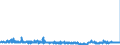 CN 39251000 /Exports /Unit = Prices (Euro/ton) /Partner: Slovenia /Reporter: Eur27_2020 /39251000:Reservoirs, Tanks, Vats and Similar Containers, of Plastics, With a Capacity of > 300 L