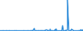 CN 39251000 /Exports /Unit = Prices (Euro/ton) /Partner: Guinea /Reporter: Eur27_2020 /39251000:Reservoirs, Tanks, Vats and Similar Containers, of Plastics, With a Capacity of > 300 L