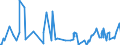 CN 39251000 /Exports /Unit = Prices (Euro/ton) /Partner: Benin /Reporter: Eur27_2020 /39251000:Reservoirs, Tanks, Vats and Similar Containers, of Plastics, With a Capacity of > 300 L
