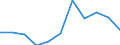 KN 39252000 /Exporte /Einheit = Preise (Euro/Tonne) /Partnerland: Belgien/Luxemburg /Meldeland: Eur27 /39252000:Türen, Fenster und Deren Rahmen, Verkleidungen und Schwellen, aus Kunststoffen