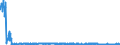 CN 39252000 /Exports /Unit = Prices (Euro/suppl. units) /Partner: Portugal /Reporter: Eur27_2020 /39252000:Doors, Windows and Their Frames and Thresholds for Doors, of Plastics