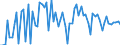 CN 39252000 /Exports /Unit = Prices (Euro/suppl. units) /Partner: United Kingdom(Excluding Northern Ireland) /Reporter: Eur27_2020 /39252000:Doors, Windows and Their Frames and Thresholds for Doors, of Plastics
