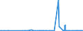 CN 39252000 /Exports /Unit = Prices (Euro/suppl. units) /Partner: Burkina Faso /Reporter: Eur27_2020 /39252000:Doors, Windows and Their Frames and Thresholds for Doors, of Plastics
