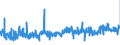 CN 39253000 /Exports /Unit = Prices (Euro/ton) /Partner: Luxembourg /Reporter: Eur27_2020 /39253000:Shutters, Blinds, Incl. Venetian Blinds, and Similar Articles and Parts Thereof, of Plastics (Excl. Fittings and Similar Articles)