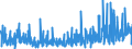 CN 39253000 /Exports /Unit = Prices (Euro/ton) /Partner: Iceland /Reporter: Eur27_2020 /39253000:Shutters, Blinds, Incl. Venetian Blinds, and Similar Articles and Parts Thereof, of Plastics (Excl. Fittings and Similar Articles)