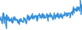 CN 39253000 /Exports /Unit = Prices (Euro/ton) /Partner: Switzerland /Reporter: Eur27_2020 /39253000:Shutters, Blinds, Incl. Venetian Blinds, and Similar Articles and Parts Thereof, of Plastics (Excl. Fittings and Similar Articles)
