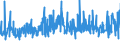 CN 39253000 /Exports /Unit = Prices (Euro/ton) /Partner: Malta /Reporter: Eur27_2020 /39253000:Shutters, Blinds, Incl. Venetian Blinds, and Similar Articles and Parts Thereof, of Plastics (Excl. Fittings and Similar Articles)