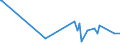 CN 39253000 /Exports /Unit = Prices (Euro/ton) /Partner: San Marino /Reporter: Eur27_2020 /39253000:Shutters, Blinds, Incl. Venetian Blinds, and Similar Articles and Parts Thereof, of Plastics (Excl. Fittings and Similar Articles)